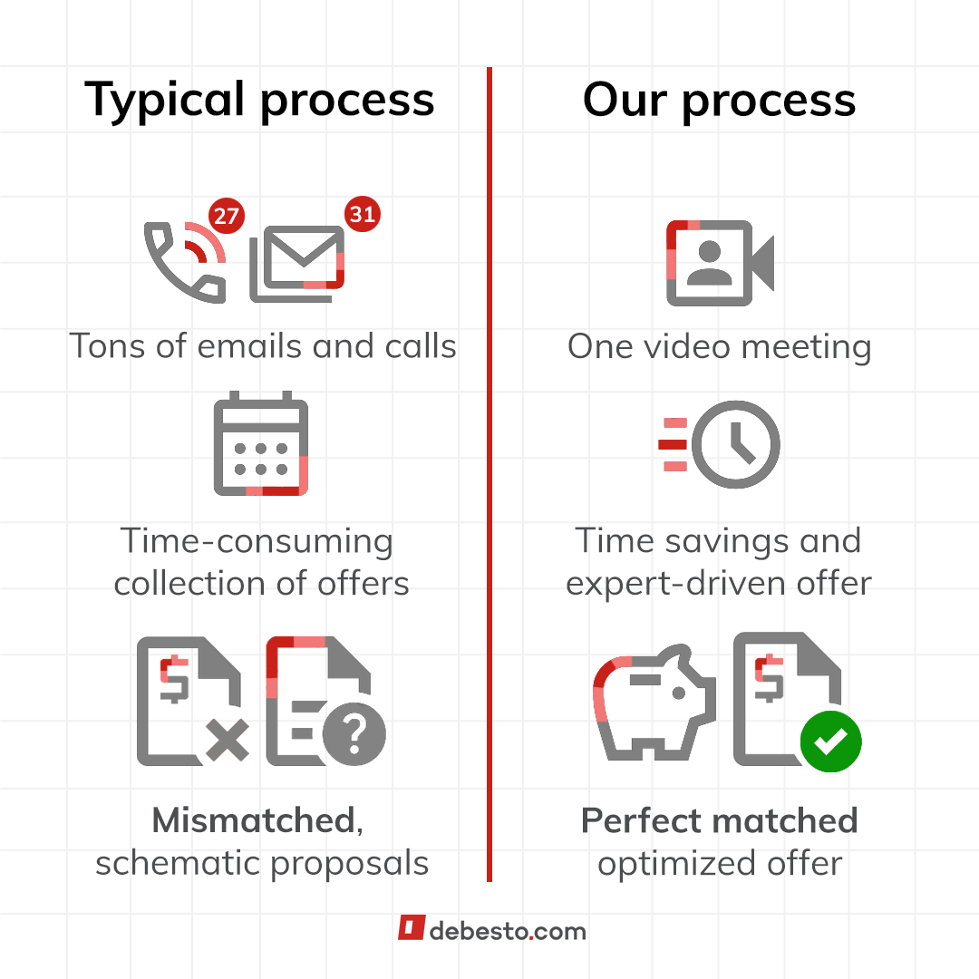 typical quotation vs debest's consultation process
