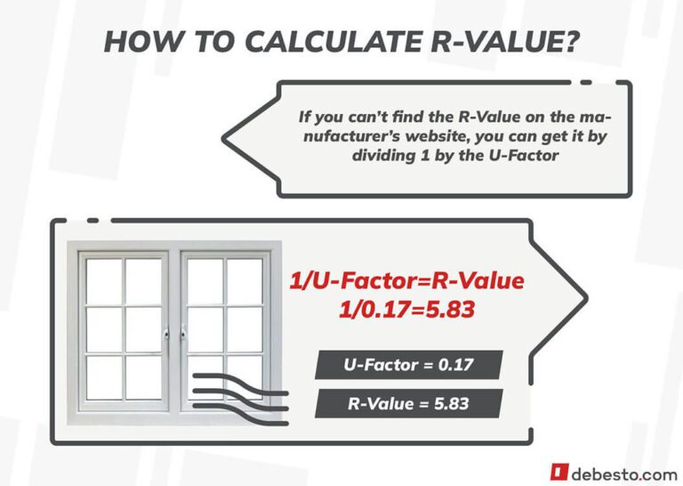 Window R Value Window Specification - USA vs. Europe | debesto.com