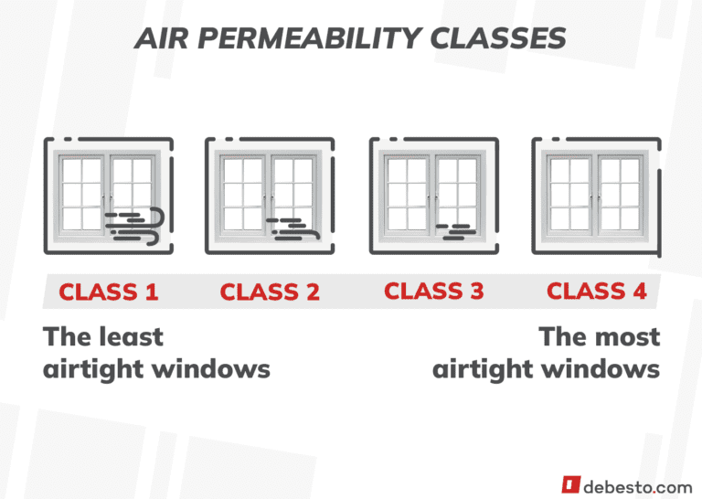 Window Specification Window Home Window Specification - USA vs. Europe | debesto.com