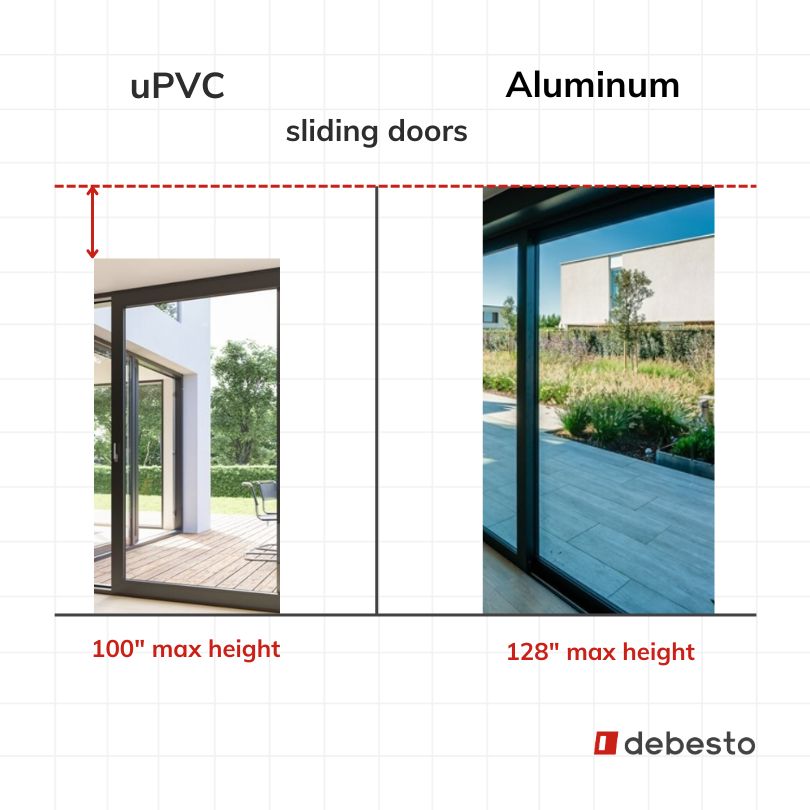 upvc vs aluminum sliding doors maximum height comparison