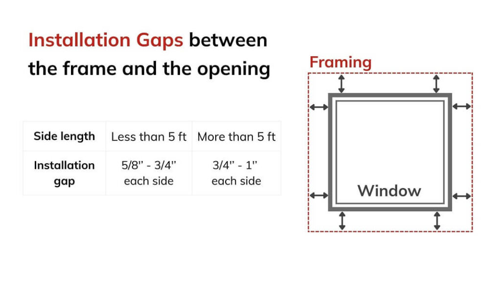 space to prepare as a mounting gap between frame and opening