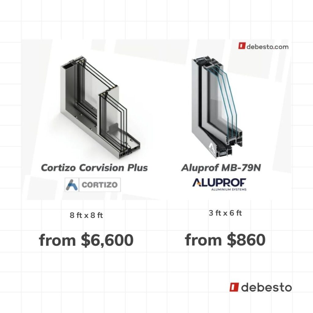 average European aluminum window prices